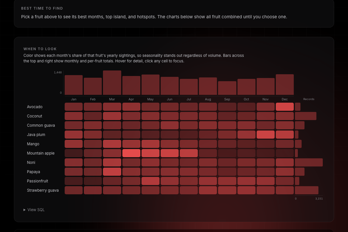 The same highlight table in dark mode